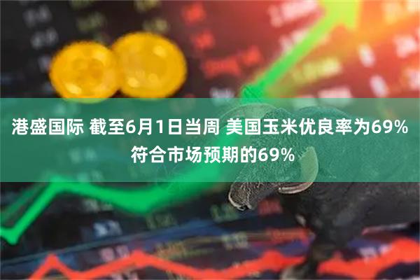 港盛国际 截至6月1日当周 美国玉米优良率为69% 符合市场预期的69%